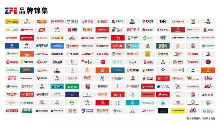知名品牌加盟项目全面解析