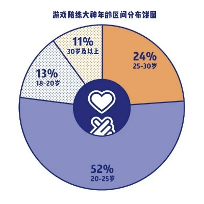淘宝陪聊加盟店品牌大观，深度解析行业热门品牌