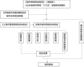 济南软管品牌加盟店概览，多元化选择与品质保障