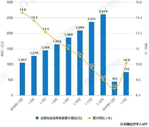 加盟化妆品品牌，探寻市场潜力与优质合作机遇