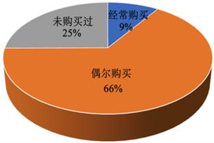 加盟品牌农产品平台，探索现代农业商业新模式
