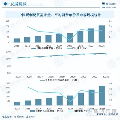 品牌的奶茶加盟商有哪些，市场现状与发展趋势分析