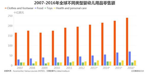 母婴品牌的崛起与责任