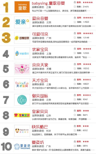 十大母婴品牌,守护宝宝成长的温馨伙伴 十大母婴品牌,守护宝宝成长的温馨伙伴