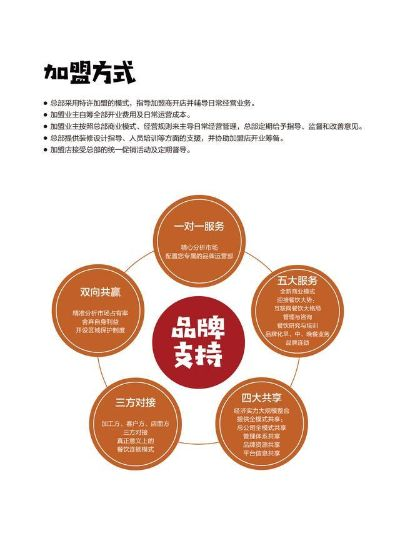 品牌加盟招商团队的岗位设置与职责 品牌加盟招商团队的岗位设置与职责