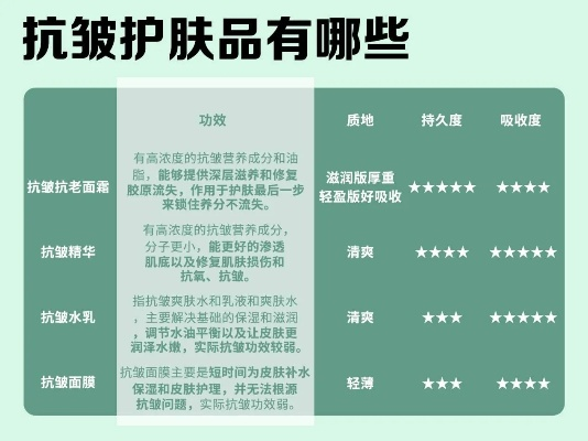 修复护肤品加盟品牌的选择与比较 修复护肤品加盟品牌的选择与比较