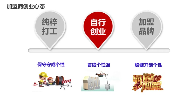 连锁品牌加盟招商的项目选择与合作机会 连锁品牌加盟招商的项目选择与合作机会