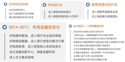 白条大额套出来是真的吗,揭秘白条大额套现的真相与风险
