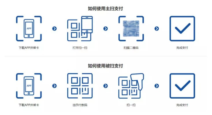 美团月付自助套出来码,美团月付自助套现码使用指南