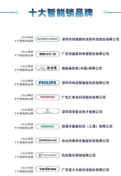 智能锁加盟网站的品牌选择与比较