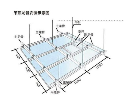 装修龙骨品牌精选指南