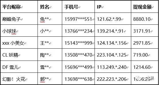 微店放心花怎么套出来比较好,微店放心花套现攻略，安全、高效、合法的方法