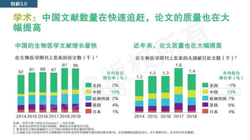 中国医药品牌的崛起之路