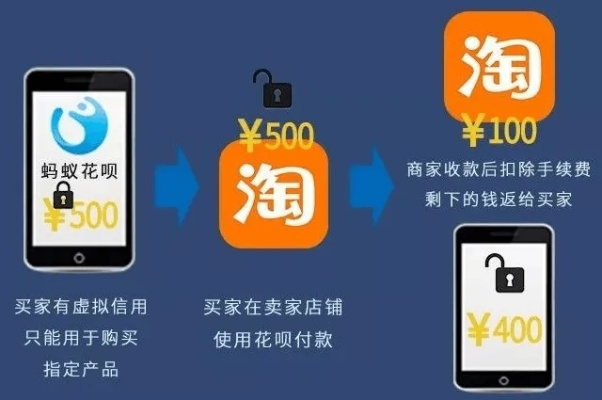羊小咩购物怎么套现,羊小咩购物平台的套现策略与风险管理