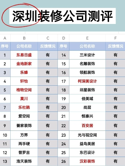 深圳装修公司品牌大比拼