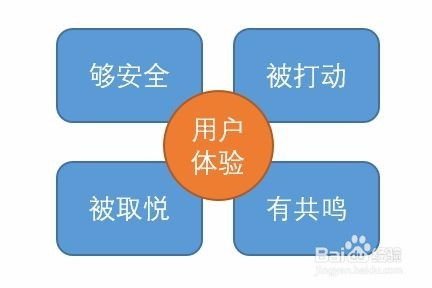 如何用快手先用后付套出来,快手先用后付，如何巧妙套现，实现资金周转