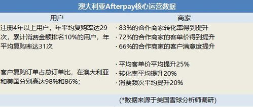 如何用快手先用后付套出来,快手先用后付，如何巧妙套现，实现资金周转