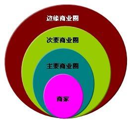 品牌养生馆加盟店的选择与考虑因素 品牌养生馆加盟店的选择与考虑因素
