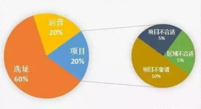 品牌养生馆加盟店的选择与考虑因素 品牌养生馆加盟店的选择与考虑因素