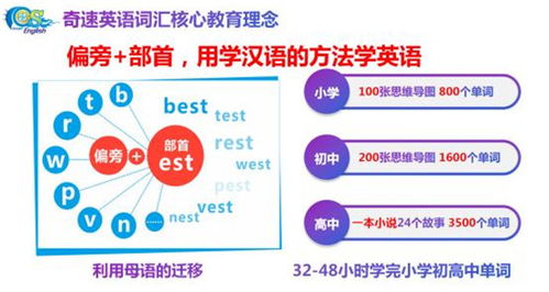 化学品牌加盟店的选择与优势 化学品牌加盟店的选择与优势