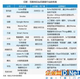 国内智能家居品牌排行榜大起底