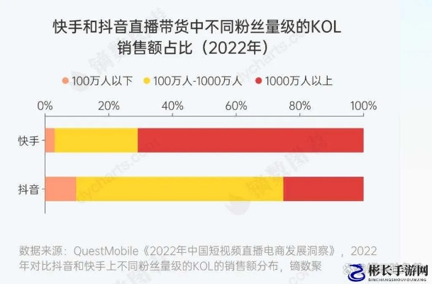 快手不直播也能赚钱？揭秘非主播的赚钱之道