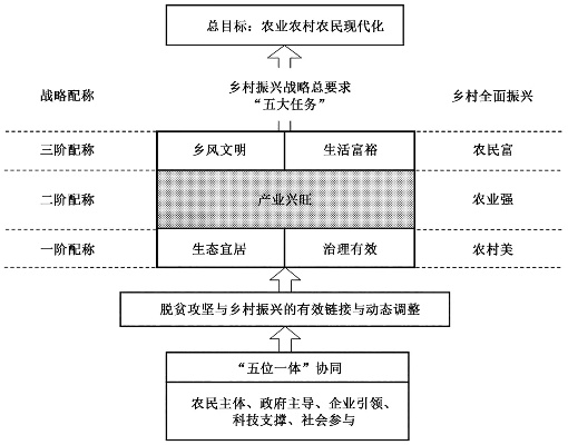 如何构建健全的乡村振兴多元投入机制—探索与实践