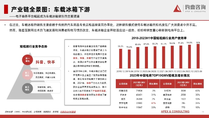 盘点国内车载冰箱市场，这些品牌领跑行业！
