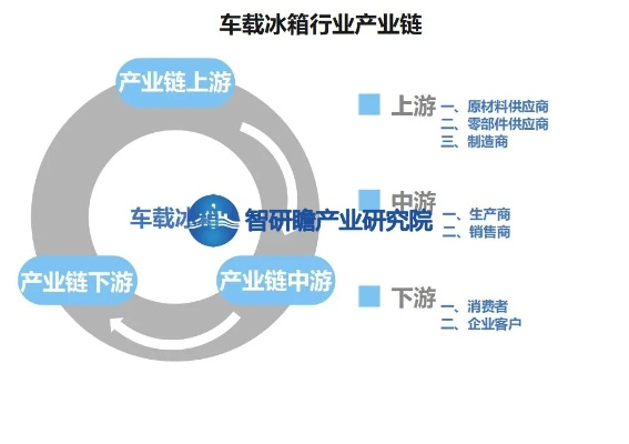 盘点国内车载冰箱市场，这些品牌领跑行业！