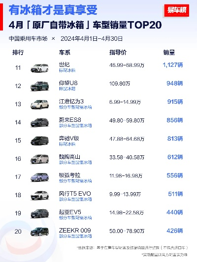 盘点国内车载冰箱市场，这些品牌领跑行业！