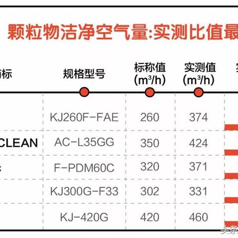 日本冰箱空气净化器品牌大盘点，清新生活，从芯开始