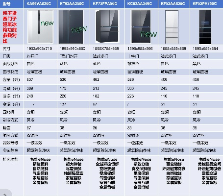 西门子电冰箱品牌实力盘点，十大热门型号推荐