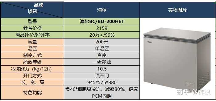 商用存奶专用冰箱品牌盘点，守护食品安全，保障母婴健康