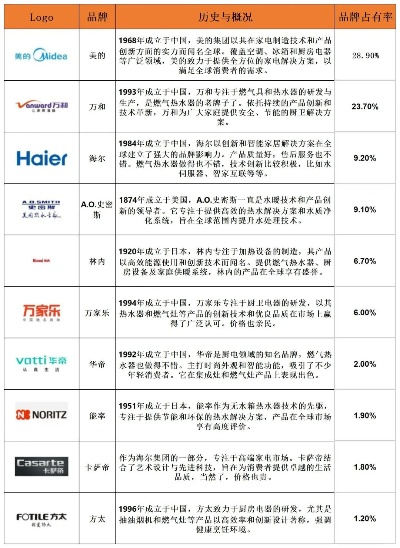 热水器与冰箱品牌大比拼，哪个才是你的心头好？