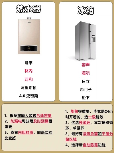 热水器与冰箱品牌大比拼，哪个才是你的心头好？