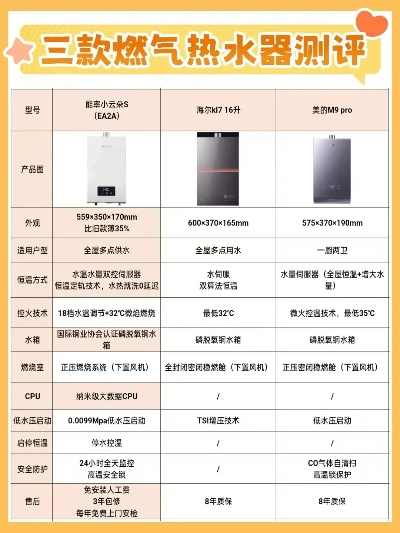 热水器与冰箱品牌大比拼，哪个才是你的心头好？