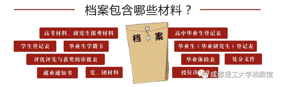 毕业生如何轻松查询档案去向，乡村篇