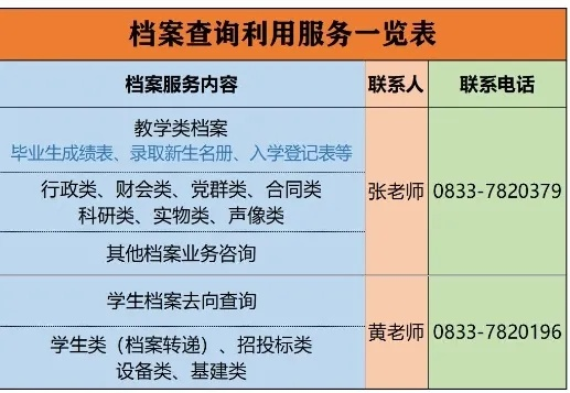 毕业生如何轻松查询档案去向，乡村篇