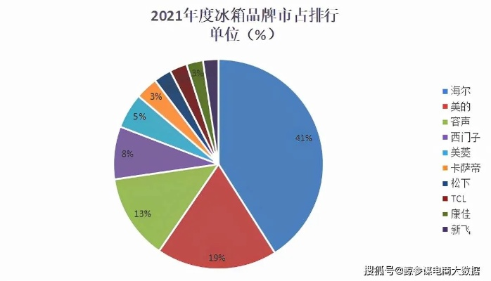 揭秘冰箱制冷剂品牌排行榜，十大品牌谁主沉浮？
