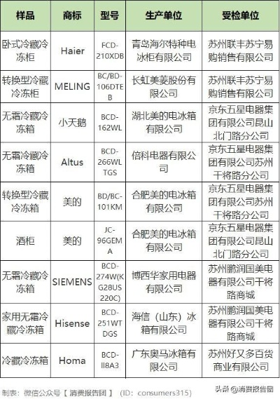 揭秘冰箱制冷剂品牌排行榜，十大品牌谁主沉浮？