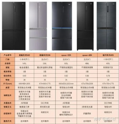 揭秘冰箱制冷剂品牌排行榜，十大品牌谁主沉浮？
