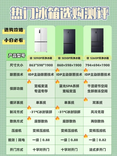 小冰箱品牌大比拼，哪一款才是你的心头好？