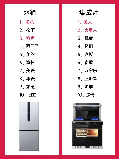 上海冰箱店铺品牌排行榜，品质生活从冷开始