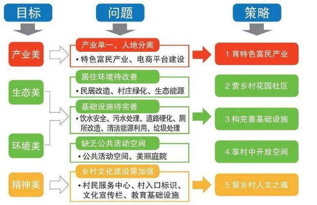 让乡村焕发新活力—有效推进乡村现代化建设的路径与实践