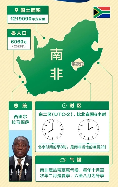南非乡村小镇市场现状探析，活力与挑战并存