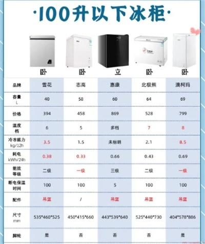 两百多升冰箱品牌推荐，实用与品质并存的选择指南