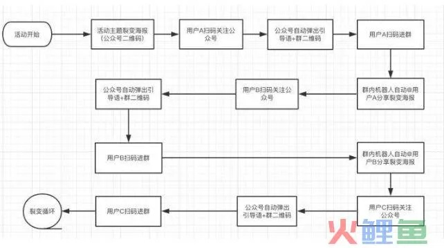 如何轻松解除一直播家族关系，操作指南与案例分析