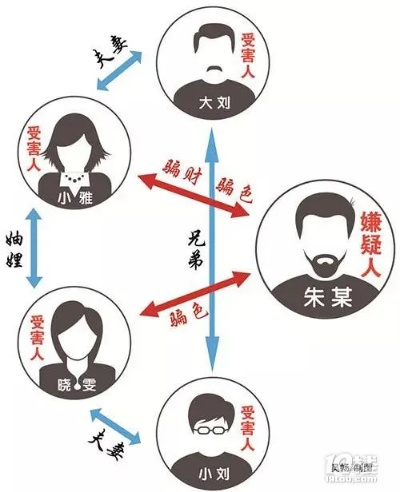 如何轻松解除一直播家族关系，操作指南与案例分析