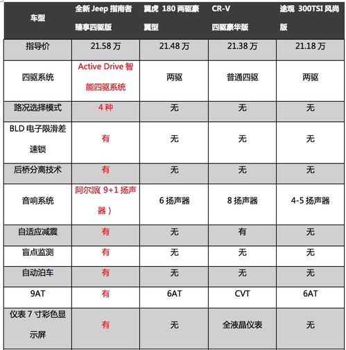 万元预算内最值得购买的冰箱品牌盘点及推荐