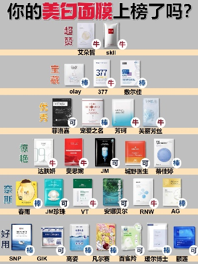 盘点当下热门面膜品牌，美丽肌肤从敷开始！